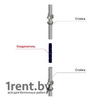 Соединитель PSK-CUP